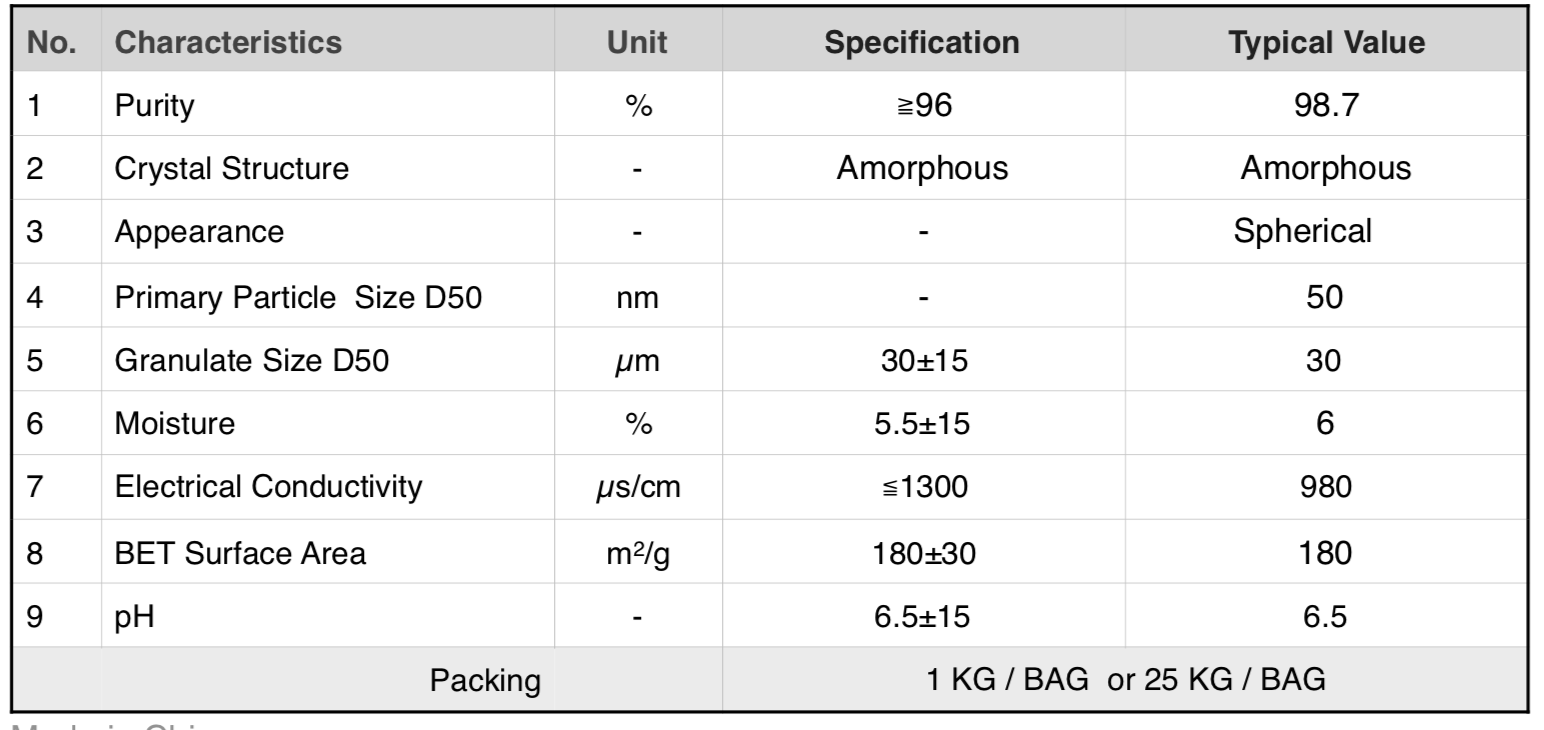Spherical SiO2 Granule | 極光應用材料 Aurora Applied Materials
